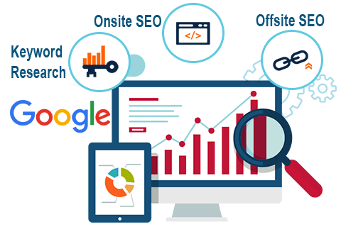 Best SEO company